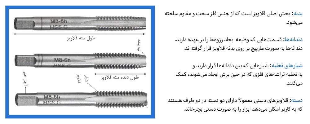 اجزا قلاویز