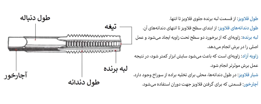 اجزا قلایز دستی