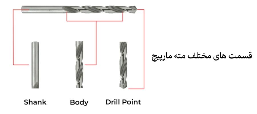 اجزا مته مارپیچ